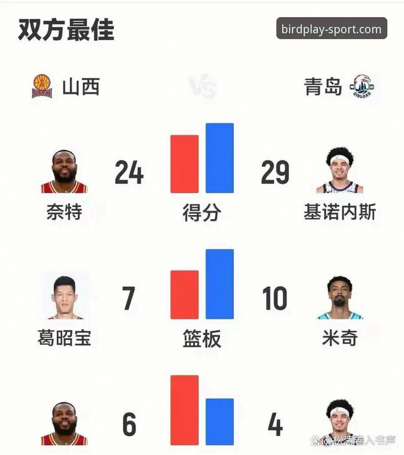 小鸟棋牌体育官网登录2026最新版本 CBA季后赛首轮G2深度评测:山西97-94横扫青岛,小鸟棋牌平台见证赛场风云